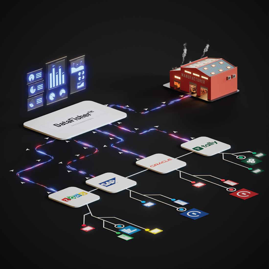 DataFisher&reg; integration architecture