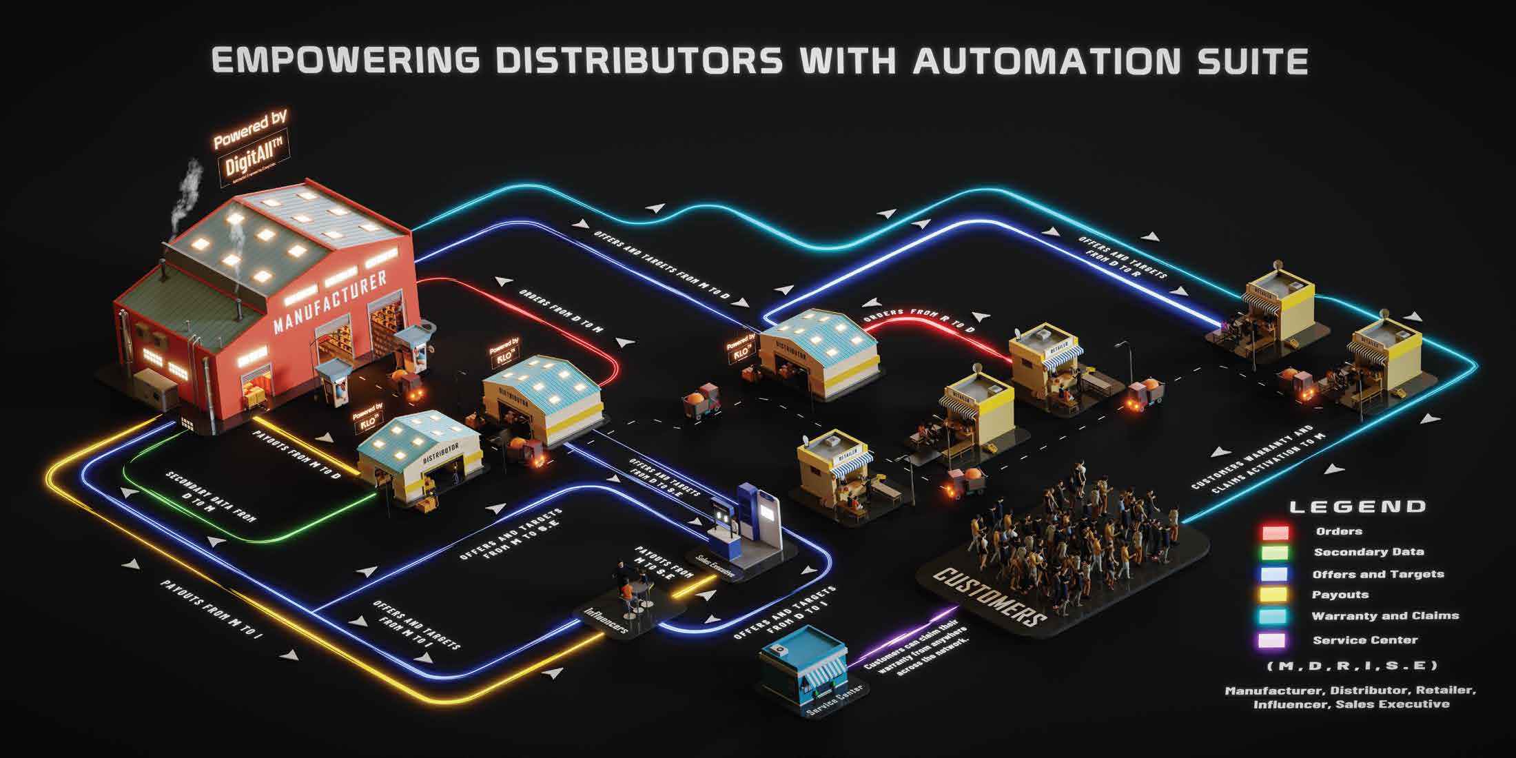 LAOBP architecture — ecosystem-wide deployment topology